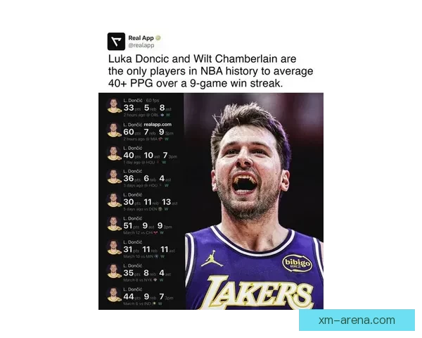 东契奇九连胜缔造新纪录 单场数据比肩张伯伦乔科詹未曾实现