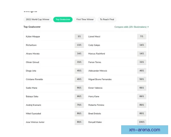 世界杯足球竞猜赔率解析热门球队胜负概率与投注策略分析